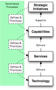 Core Planning Stack from Tech to Strategy