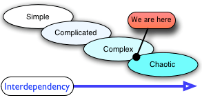 Interdependency and Complexity