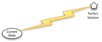 Impossible Route to a Perfect Solution