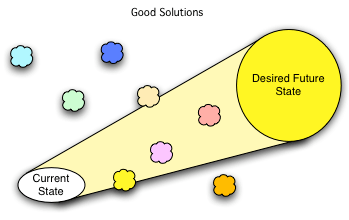 Architecture filtering the good choices
