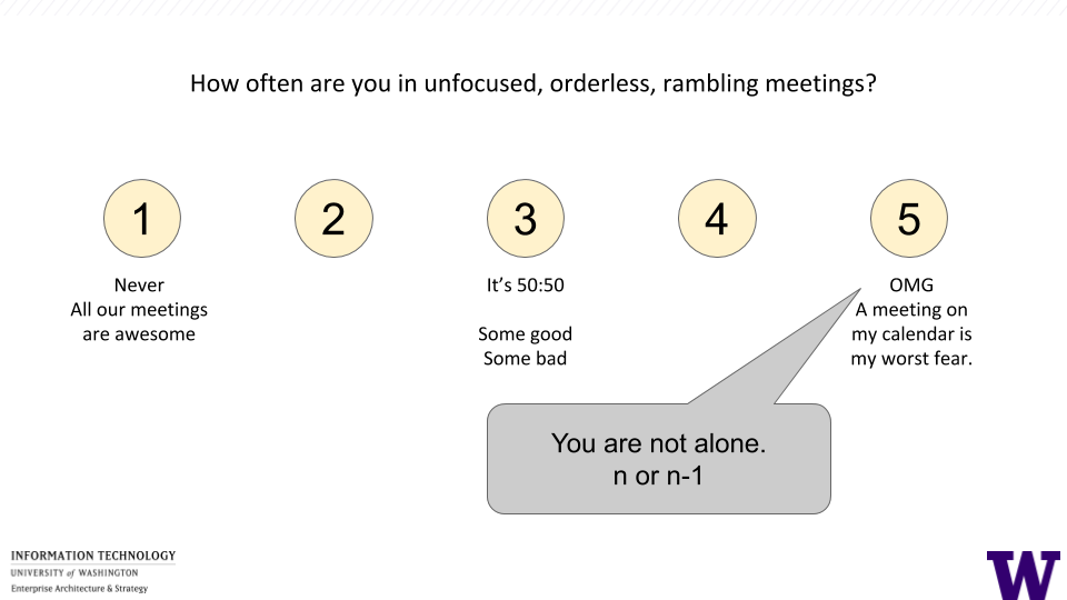 Poll Question:  How often
 are you in unfocused, orderless, rambling meetings.